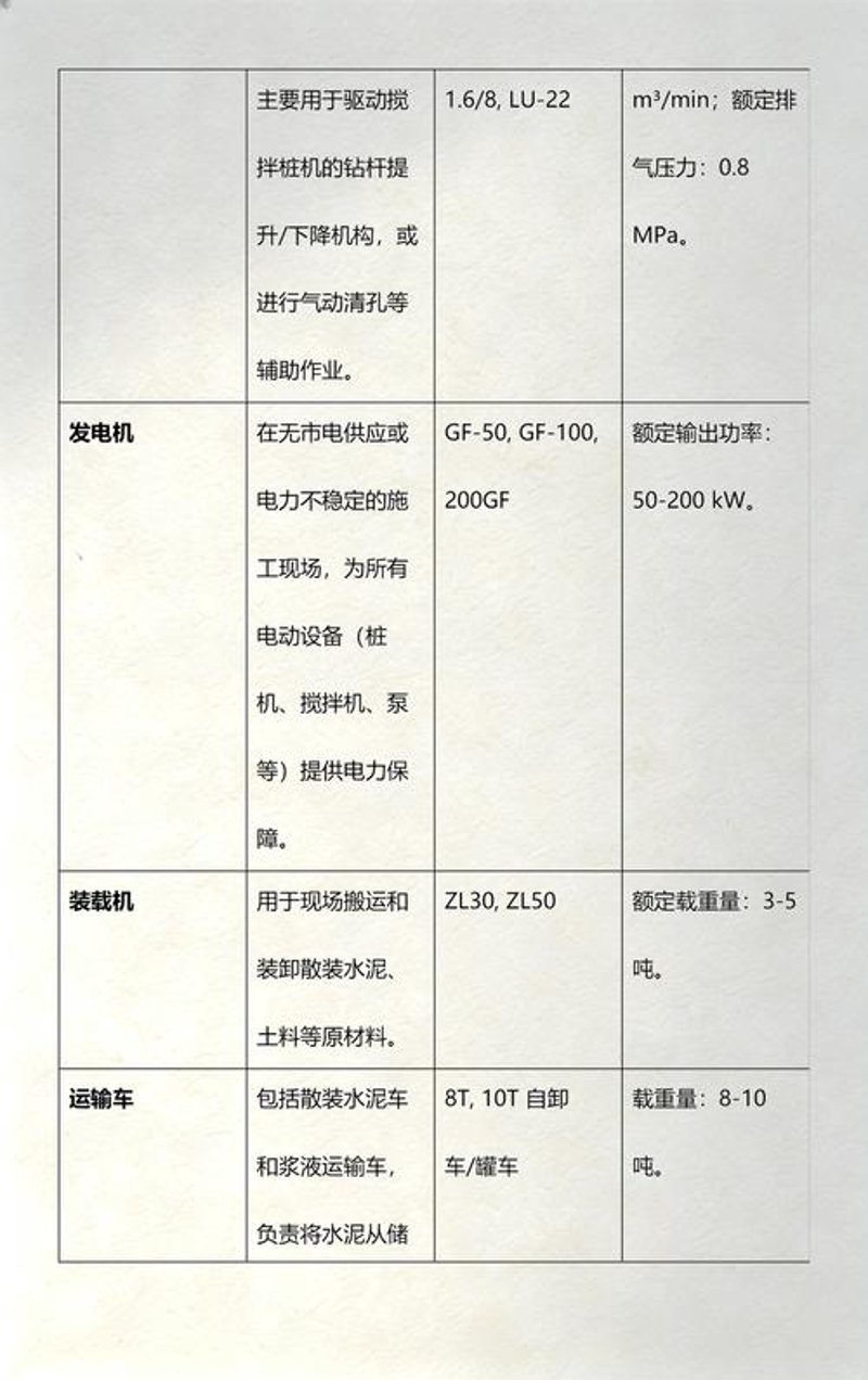 机械设备选型